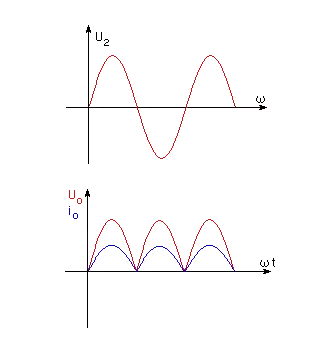 Time characteristic diagram of full-wave rectifier circuit.png