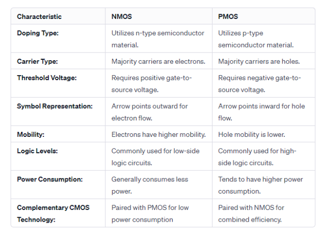 NMOS vs PMOS Transistors.png