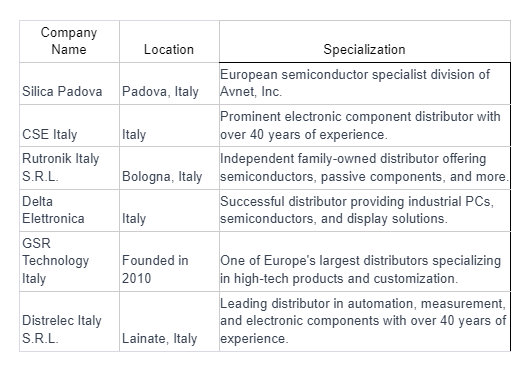 Top Electronic Components Distributor in Italy.png