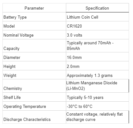 CR1620 Battery Specifications.png